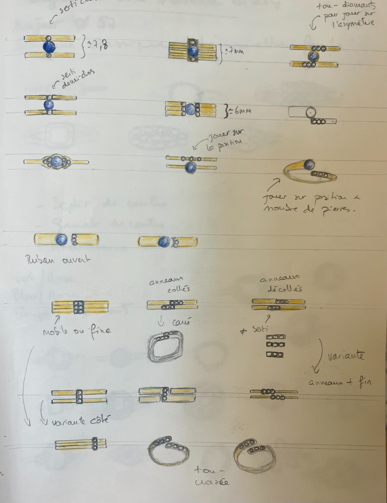 Recherches et croquis